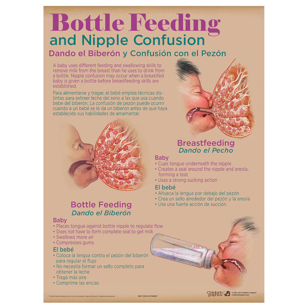 Breastfeeding Chart Set (8) - Buy Medical Supplies Online Canada