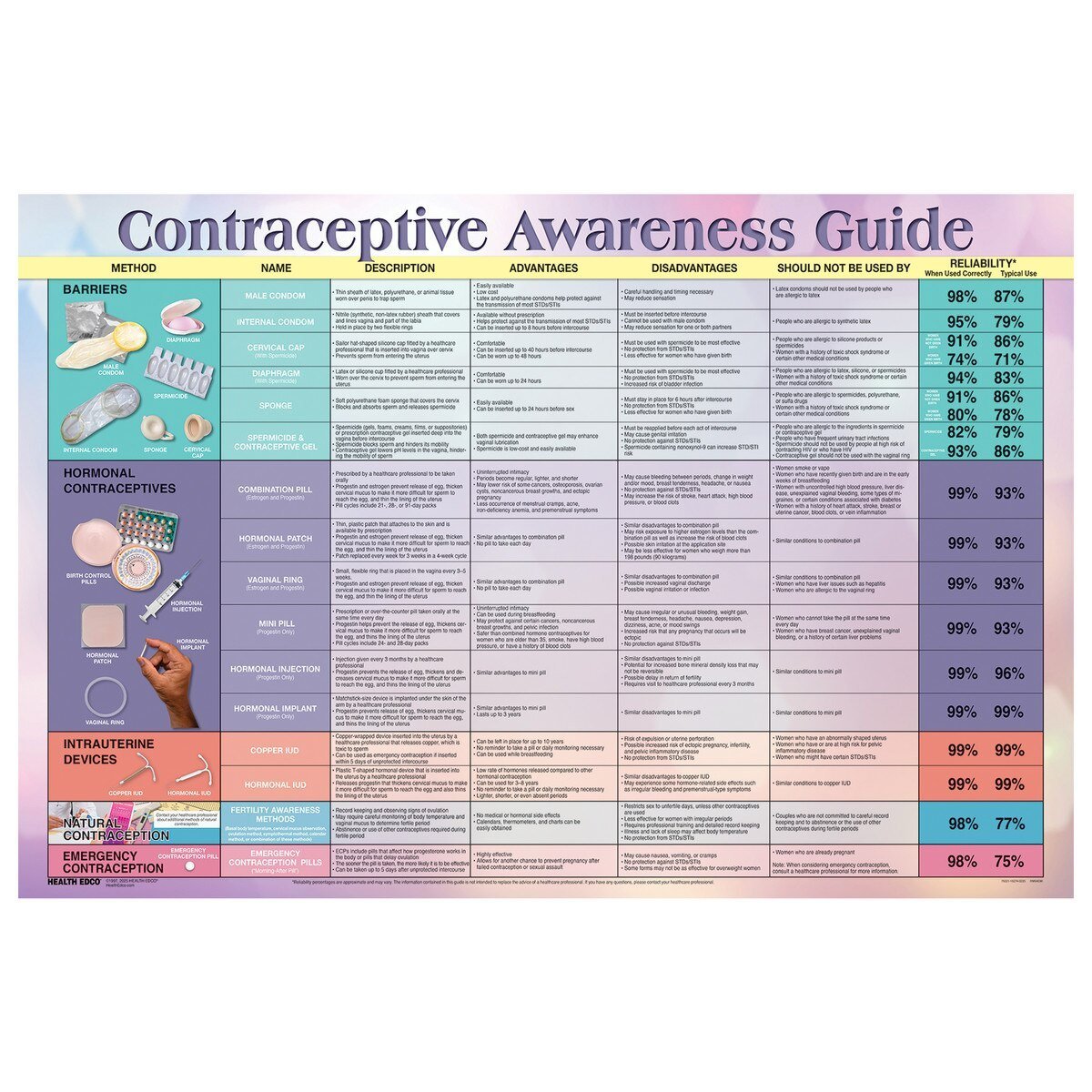 Contraceptive Awareness Guide Chart | Healthcare Training Models - Buy Medical Supplies Online Canada