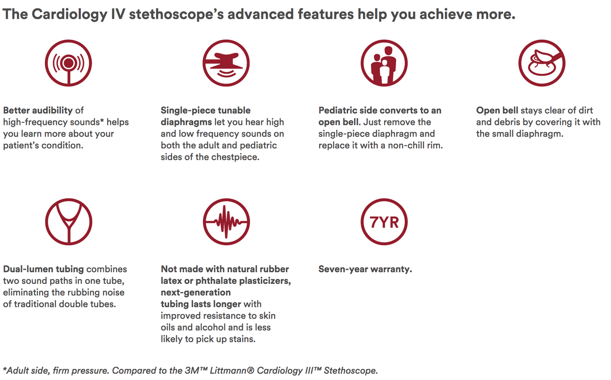 3M Littmann Cardiology IV Stethoscope - Buy Medical Supplies Online Canada