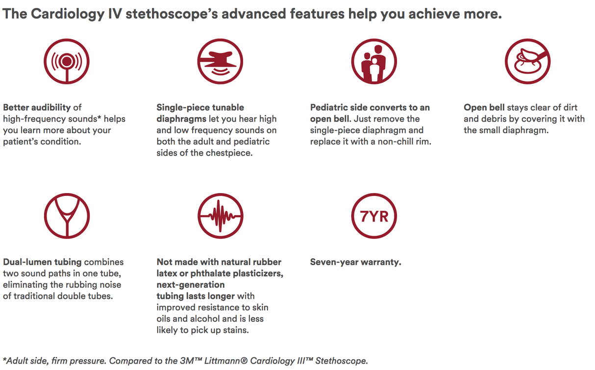 3M Littmann Cardiology IV Stethoscope - Buy Medical Supplies Online Canada