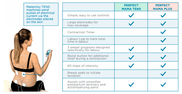 Perfect MamaPLUS Tens Machine-Labour & Doula Supplies-Birth Supplies Canada
