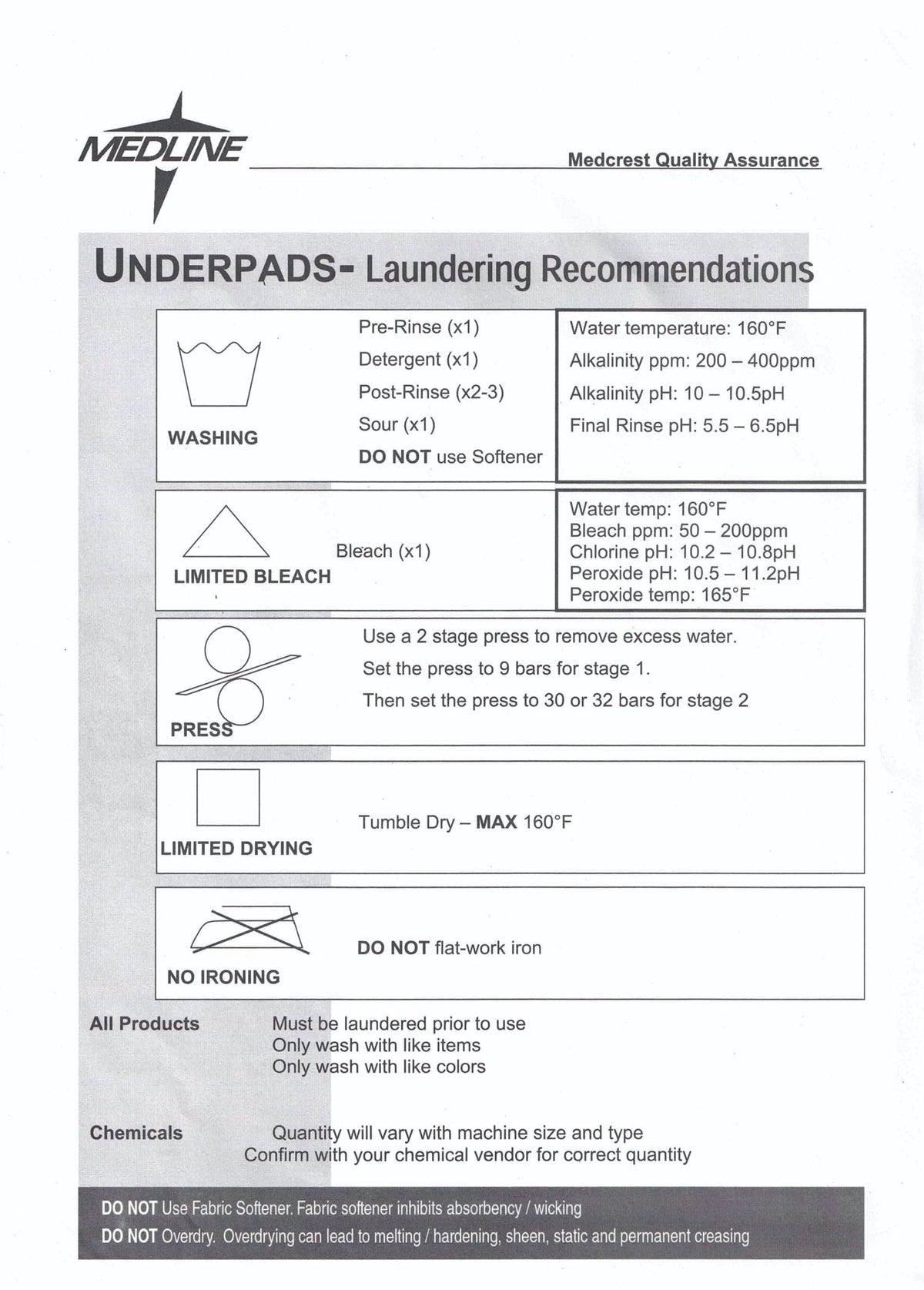 Quilted Reusable Underpads | Blue-Postpartum Supplies-Birth Supplies Canada