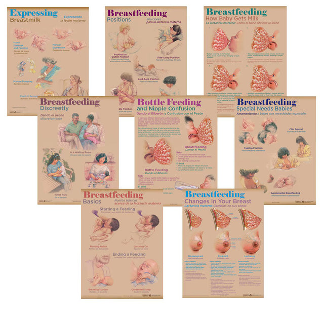 Breastfeeding Chart Set (8) - Buy Medical Supplies Online Canada