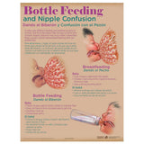 Breastfeeding Chart Set (8) - Buy Medical Supplies Online Canada