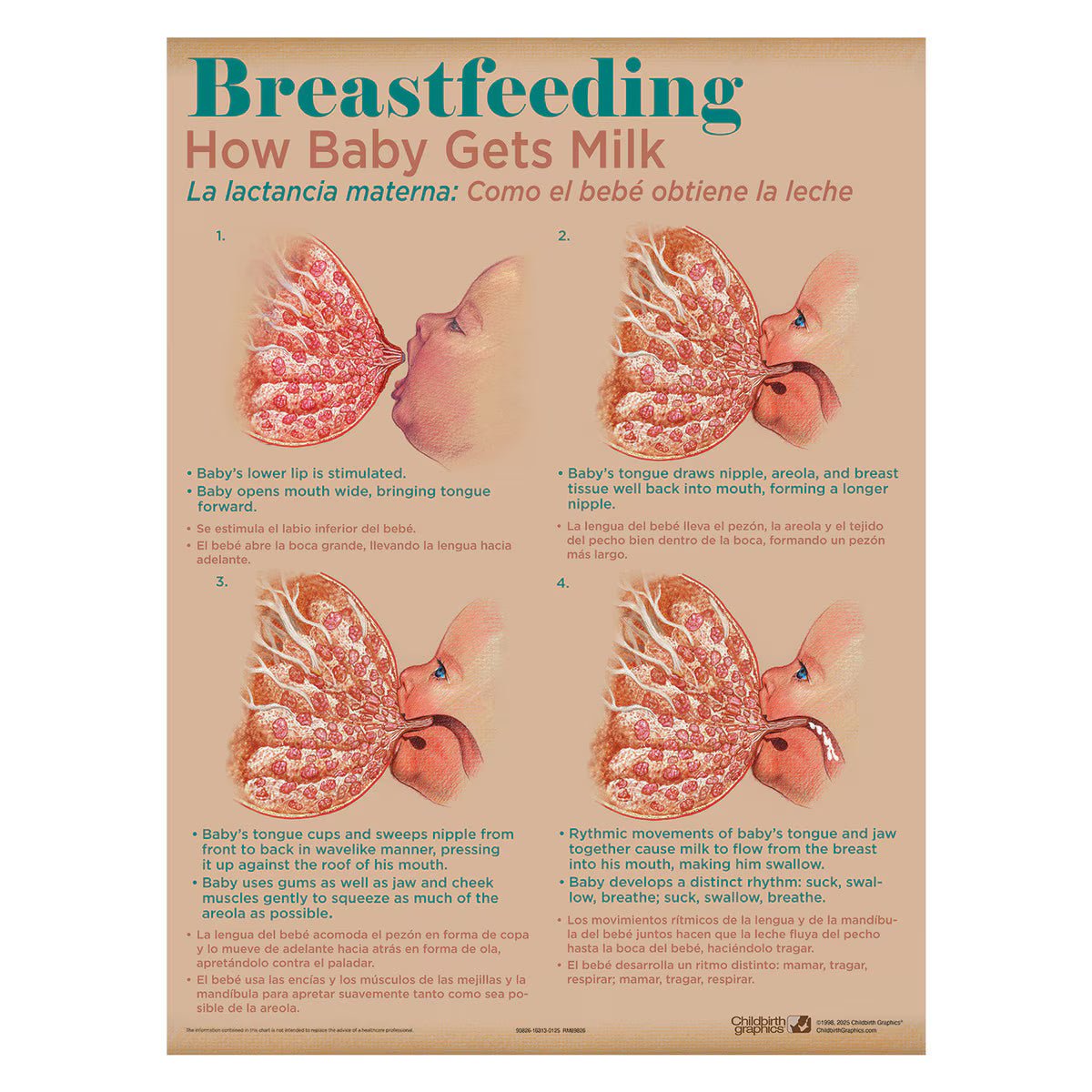 Breastfeeding Chart Set (8) - Buy Medical Supplies Online Canada