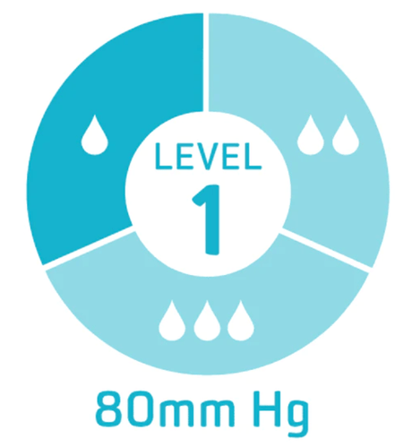 Disposable Face Mask, ASTM Level 1-Medical Supplies-Birth Supplies Canada