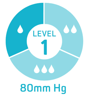 Disposable Face Mask, ASTM Level 1-Medical Supplies-Birth Supplies Canada