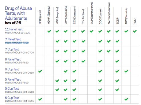 Drug Test of Abuse ~ 11 PANEL + Adulterants-Diagnostics-Birth Supplies Canada
