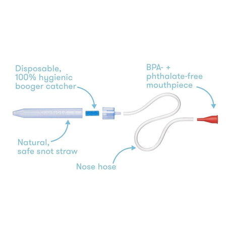 Fridababy NoseFrida The Snotsucker | Baby Nasal Aspirator with Filters - Buy Medical Supplies Online Canada