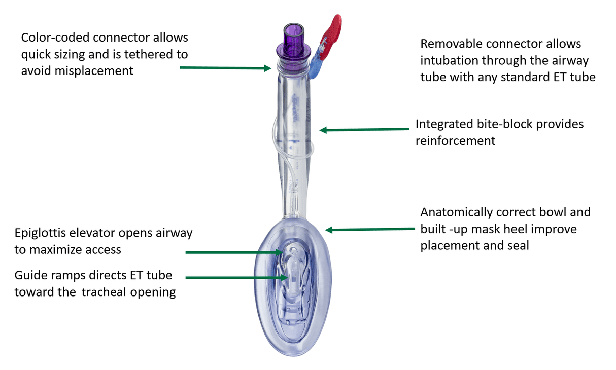 Infant Air - Q Intubating Laryngeal Mask Airway - Buy Medical Supplies Online Canada