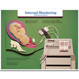 Labour & Birth Intervention Chart Set – Bilingual English/Spanish - Buy Medical Supplies Online Canada
