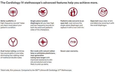 3M Littmann Cardiology IV Stethoscope - Buy Medical Supplies Online Canada