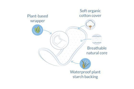 Natracare Panty Liners ~ Light Flow-Maternity Pads & Underpads-Birth Supplies Canada