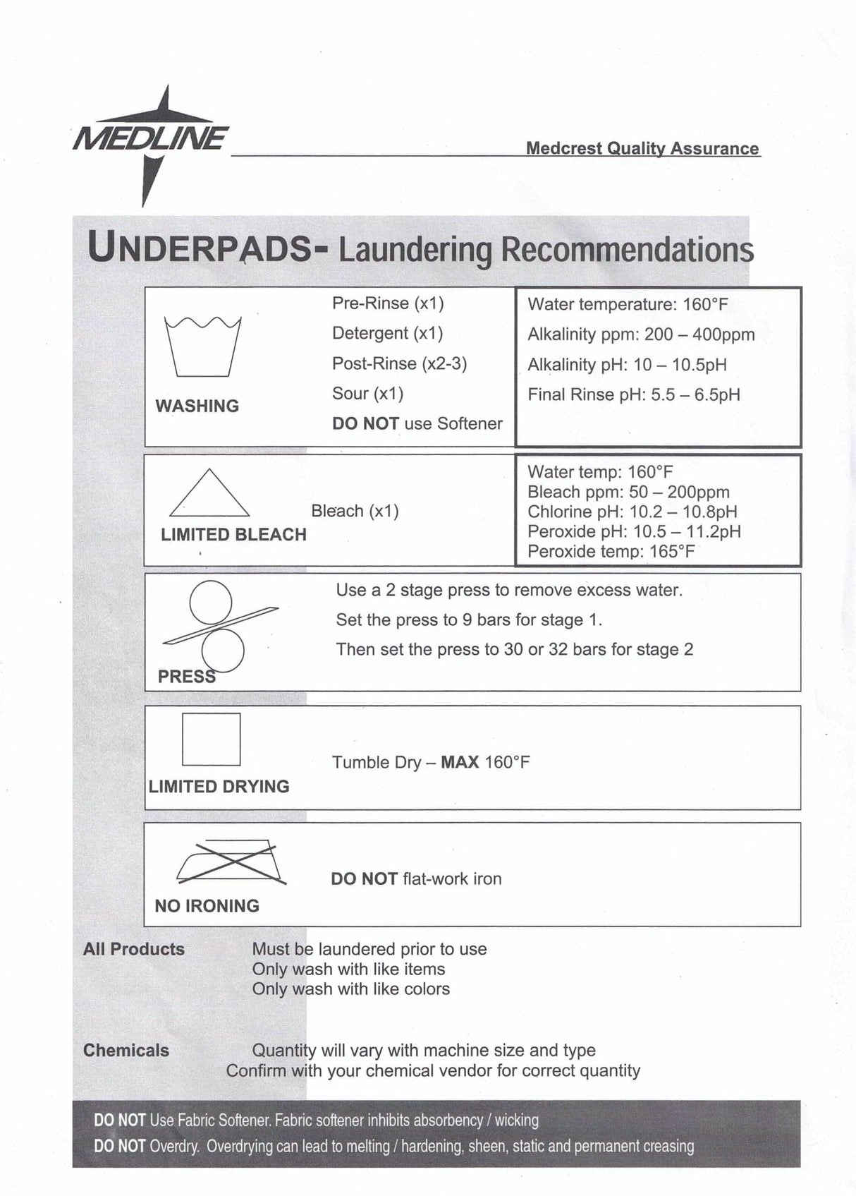 Quilted Reusable Underpads – Waterproof - Buy Medical Supplies Online Canada