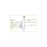 With Child™ Simulator | Healthcare Training Model - Buy Medical Supplies Online Canada